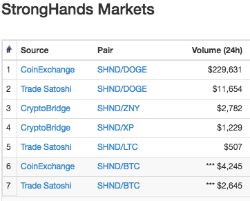 ネタコインstronghands Shnd をクリプトブリッジ取引所でxp Bitzenyから交換する 寝ながら投資