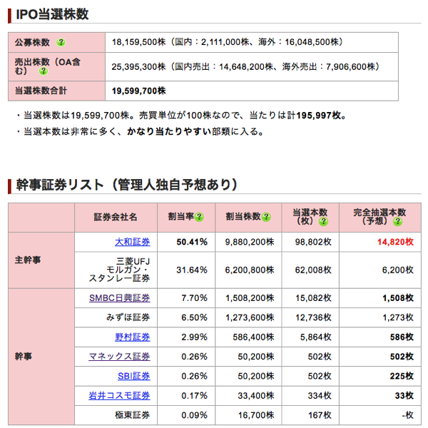 メルカリ(4385)のIPO上場情報.png メルカリ 4385 のIPO上場情報