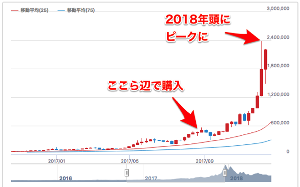 ビットコイン 円 リアルタイムレート チャート｜みんなの仮想通貨